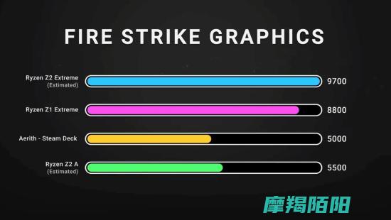 超越其他PC掌机的独特优势与全面解析|Ally|Xbox (超越其他人的英文)